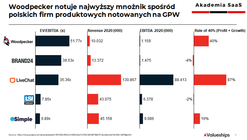 [Wykres]